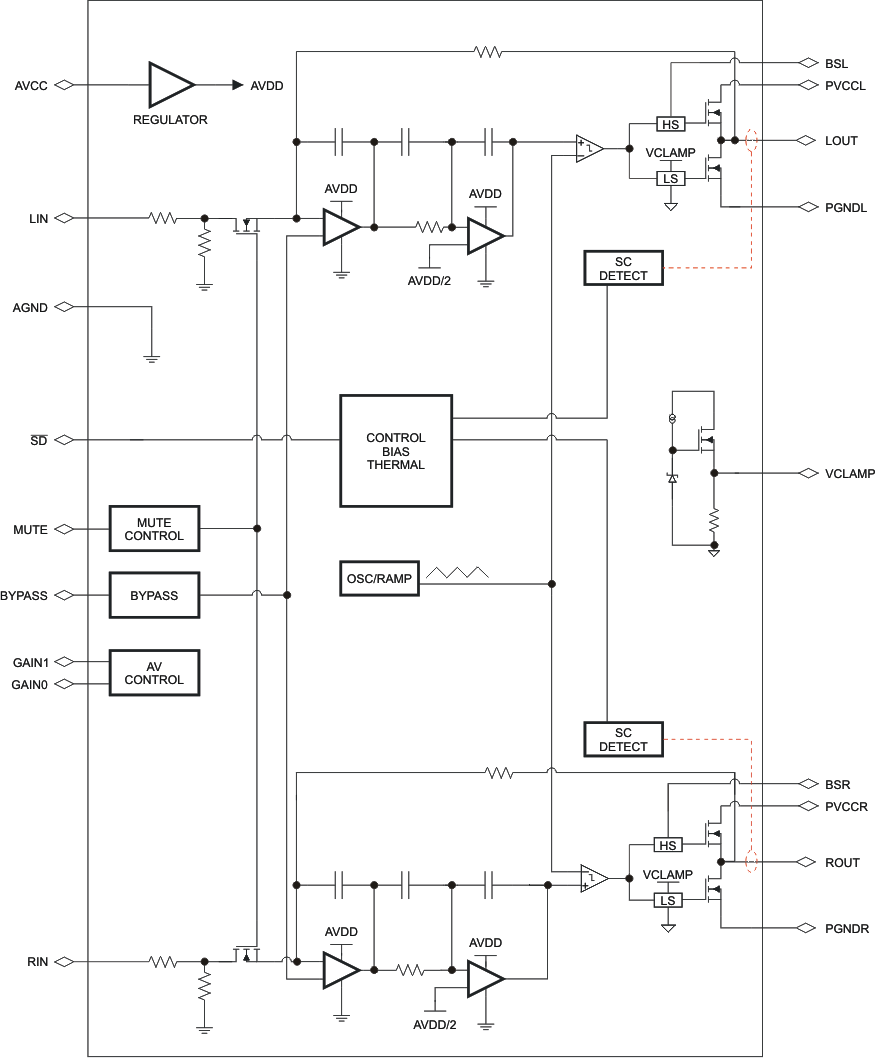 TPA3124D2 product image