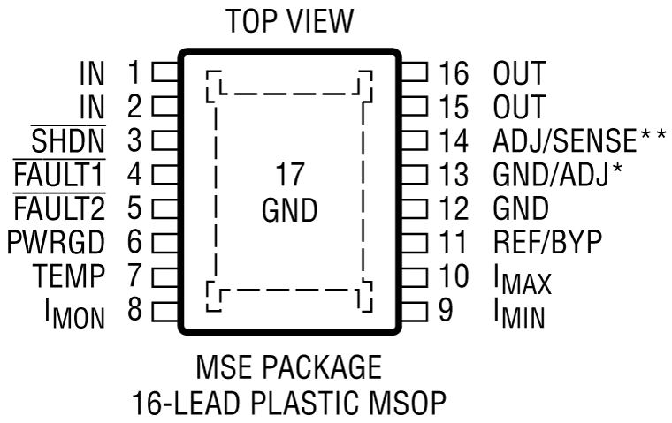 LT3055 Series product image
