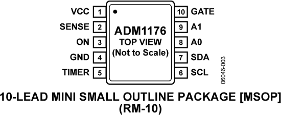 ADM1176 product image