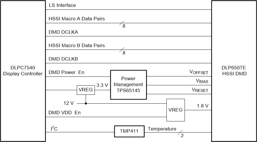 DLP650LNIR product image