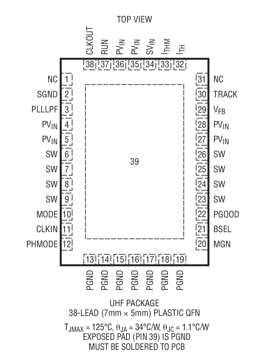LTC3415 product image