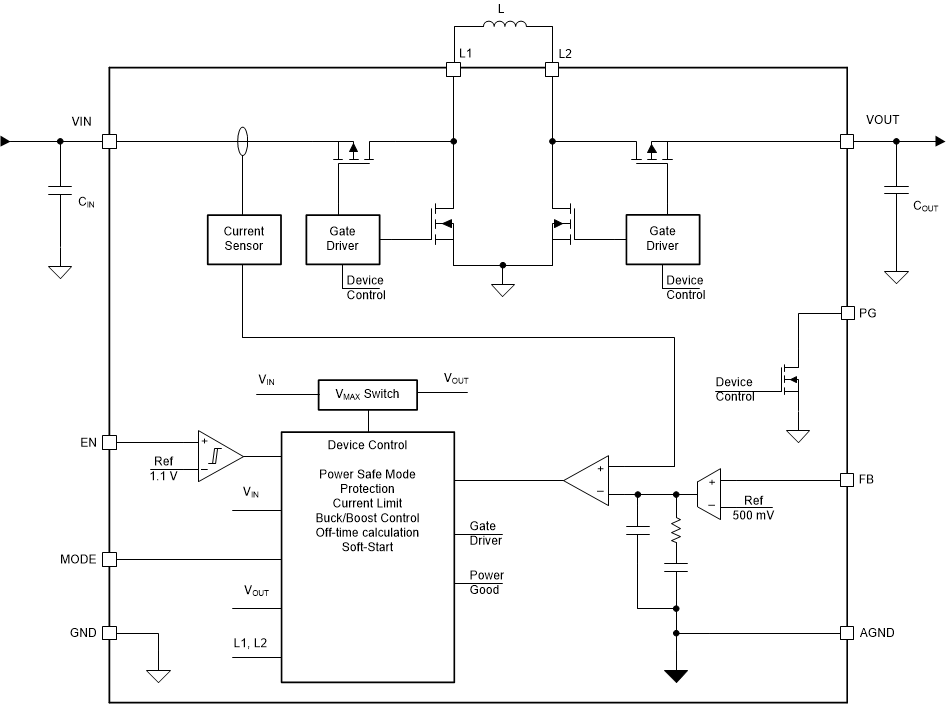 TPS63805 product image