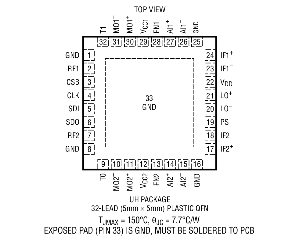 LTC5566 product image