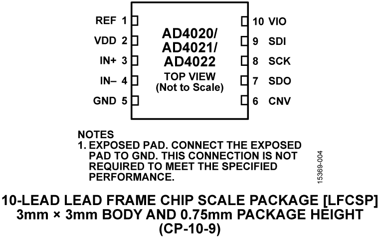 AD4020 product image