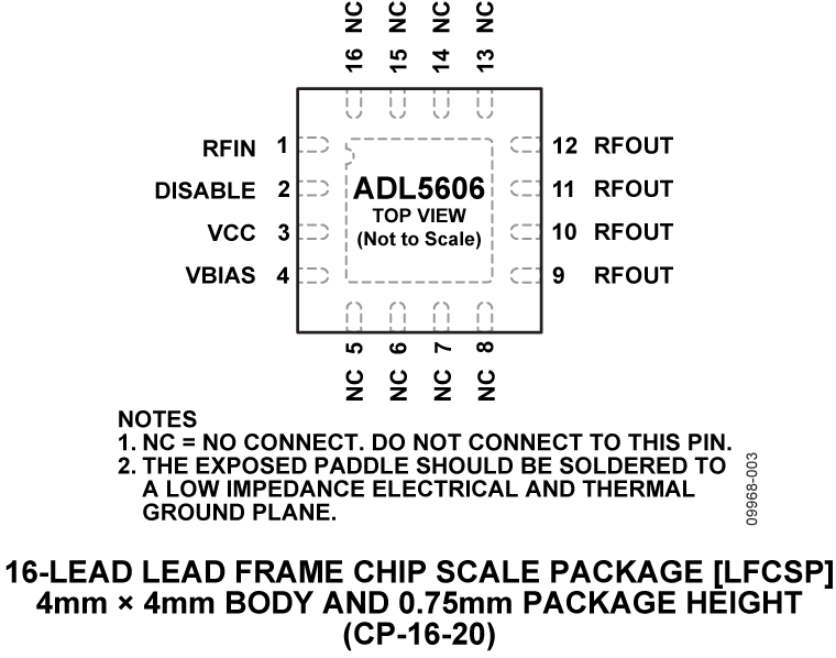 ADL5606 product image
