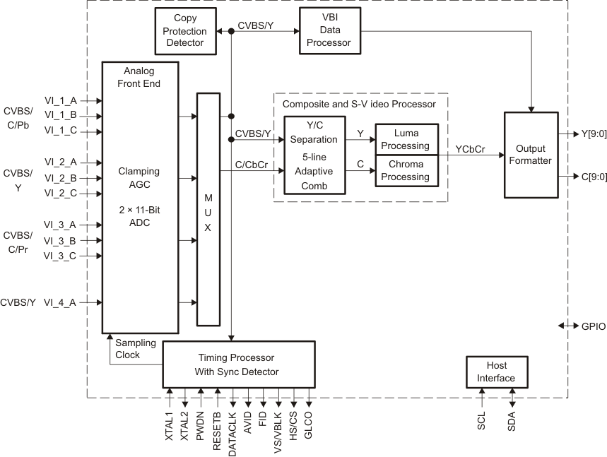 TVP5147M1 product image