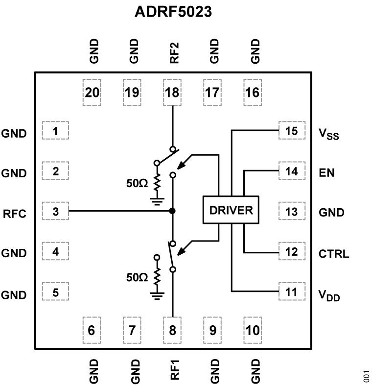 ADRF5023 product image