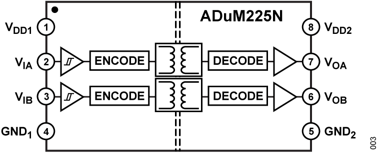ADuM225N product image
