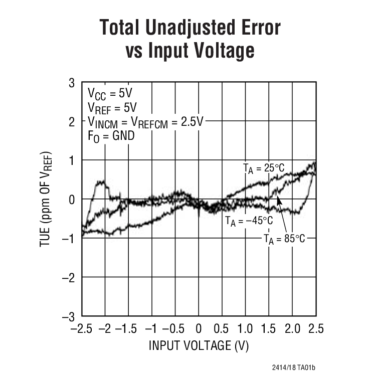 LTC2418 product image