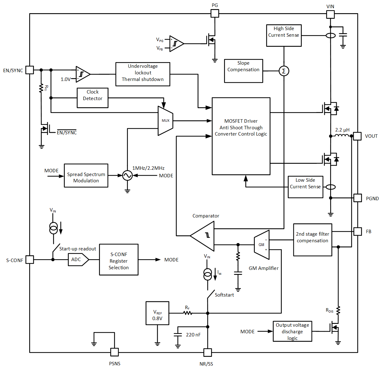 TPSM82913 product image