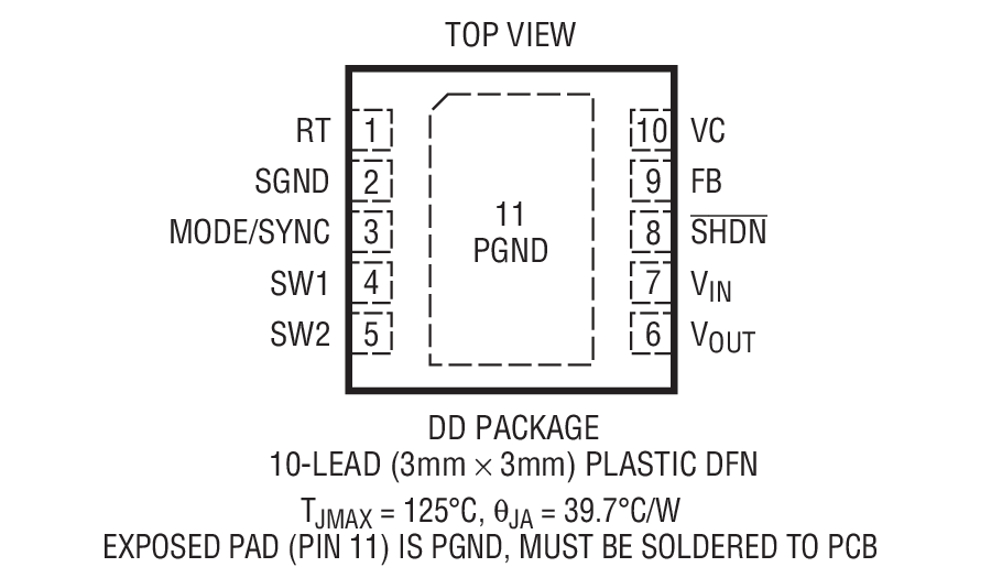 LTC3536 product image