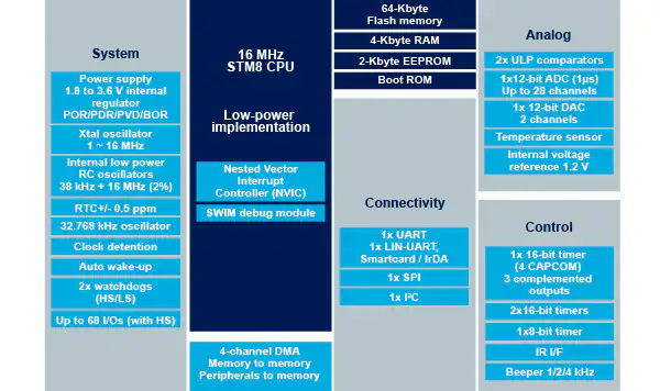 STM8AL3188 product image
