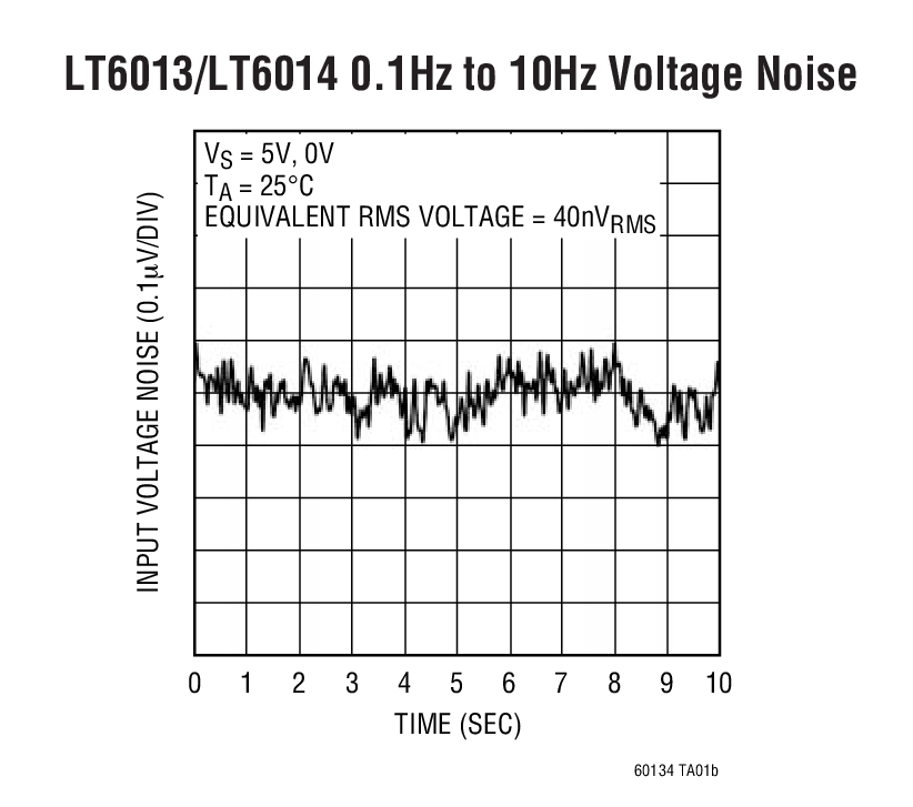 LT6013 product image