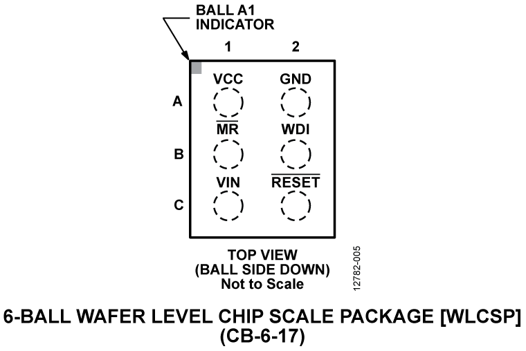 ADM8615 product image