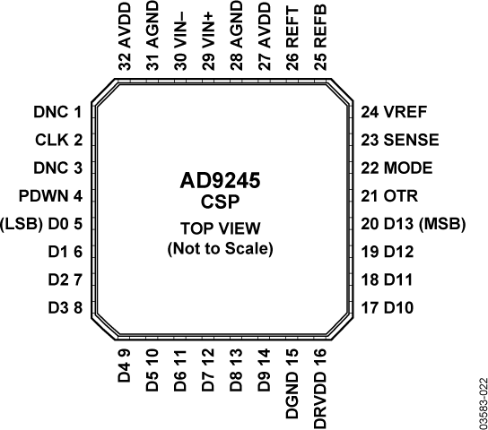 AD9245 AD9245