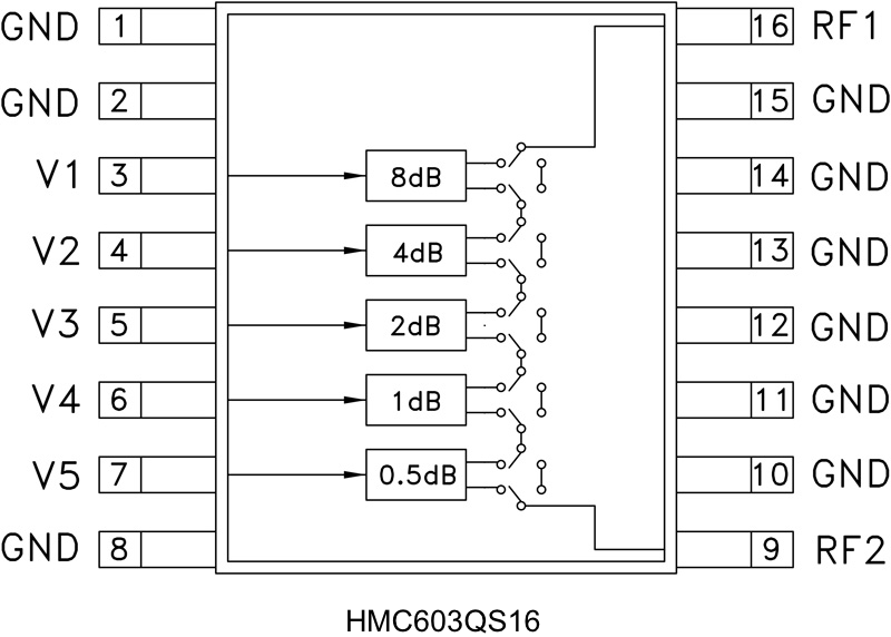 HMC603 product image