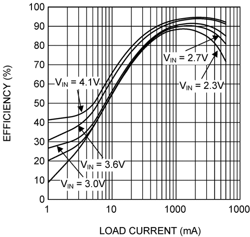 LM8850 product image