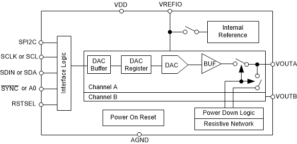 DAC70502 product image