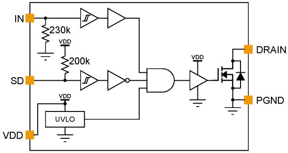 CSD43301Q5M CSD43301Q5M
