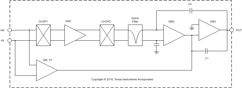 OPA2330 product image