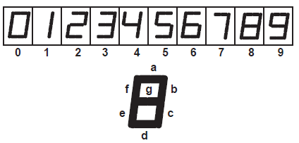 CD74HC4511 product image