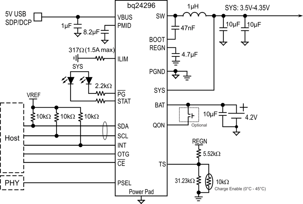 BQ24296 BQ24296
