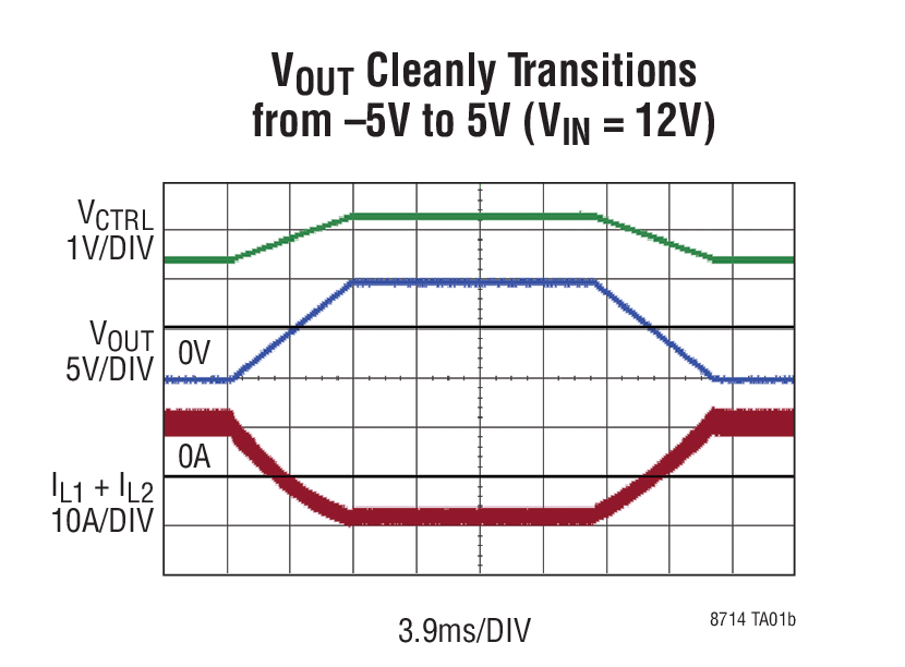 LT8714 product image