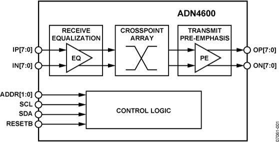 ADN4600 product image