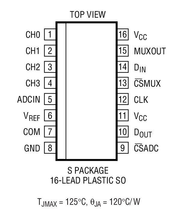 LTC1598 product image