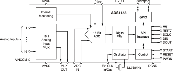 ADS1158 product image
