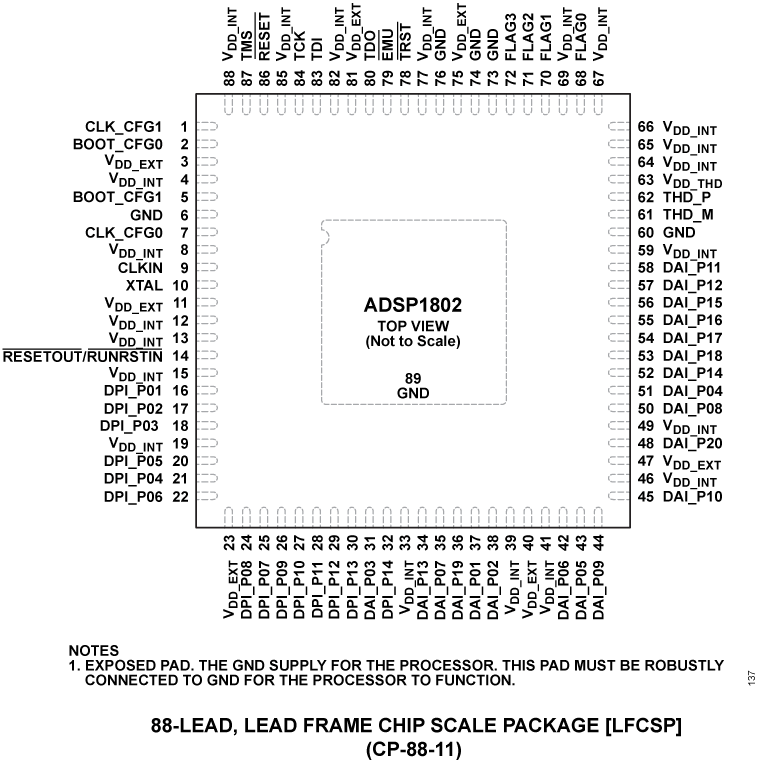 ADSP1802 product image