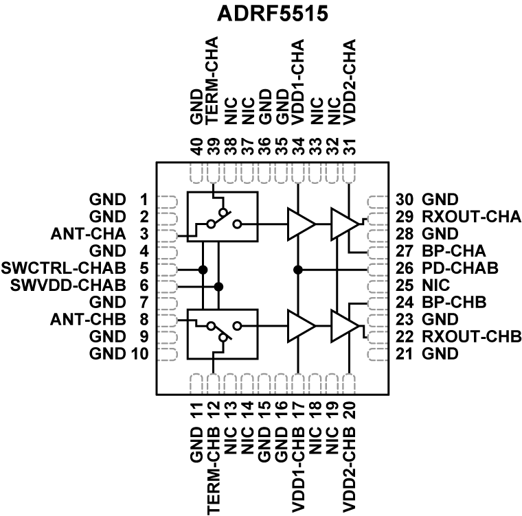 ADRF5515 product image