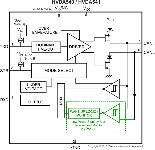 SN65HVDA541-5-Q1 product image