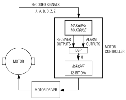 MAX3097 product image