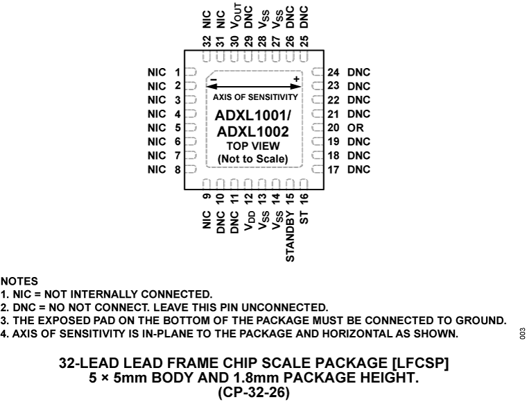 ADXL1001 product image