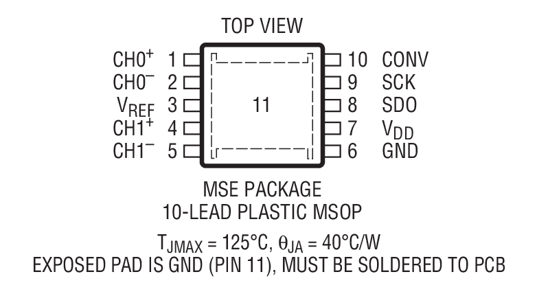 LTC1407-1 product image