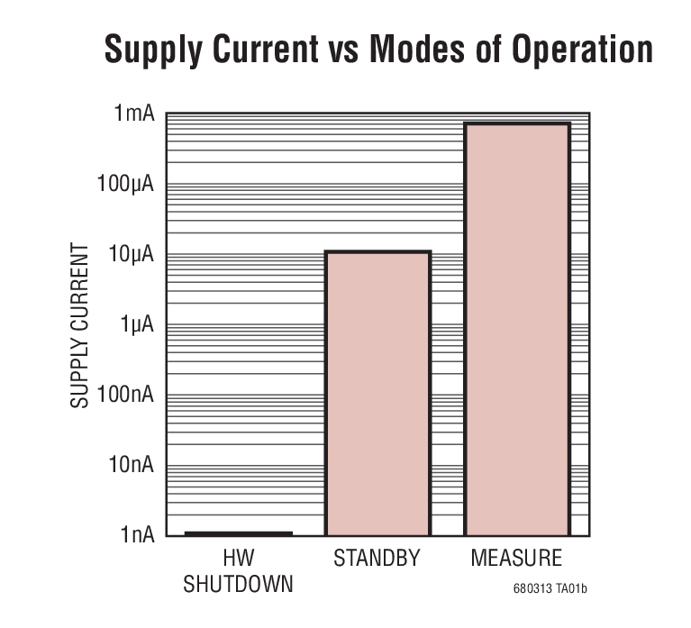 LTC6803-1 product image