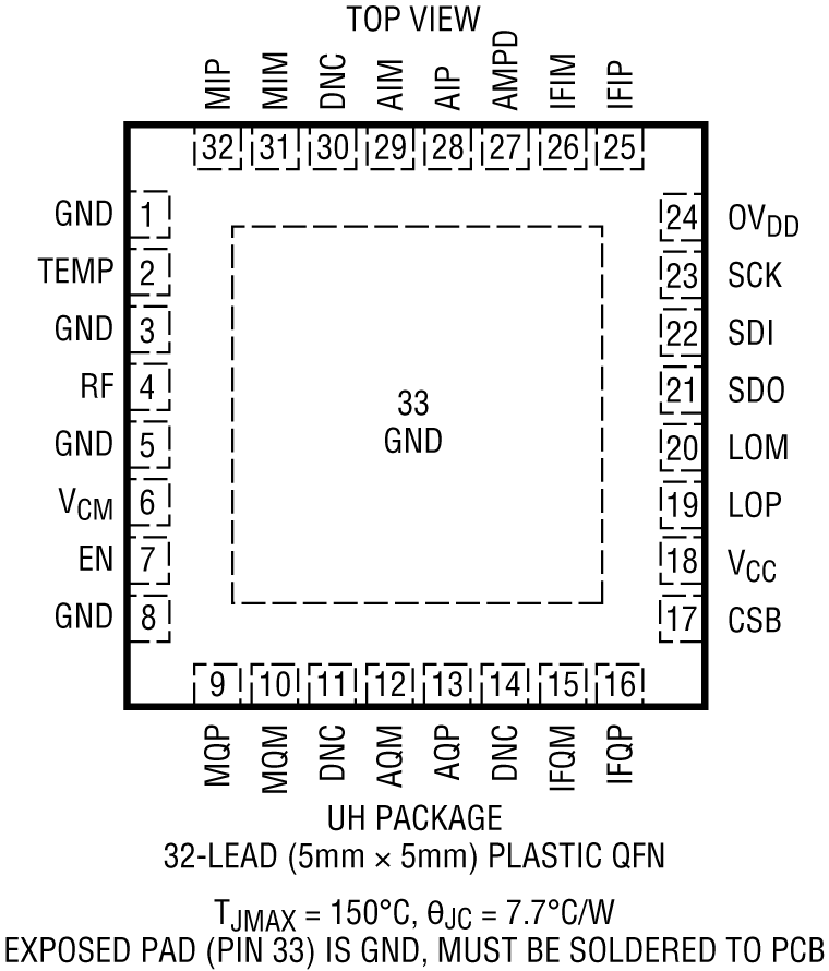 LTC5594 product image
