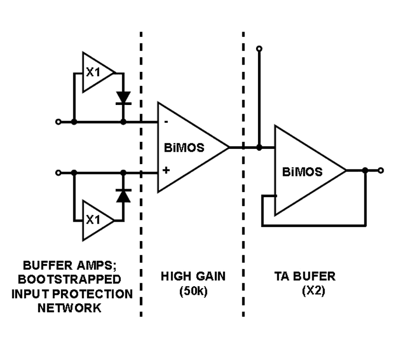 CA5420A product image