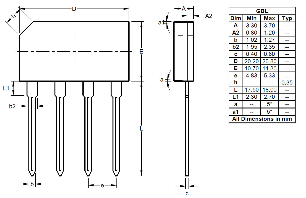 Package Image for GBL