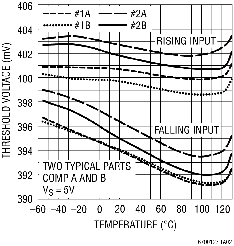 LT6700 product image