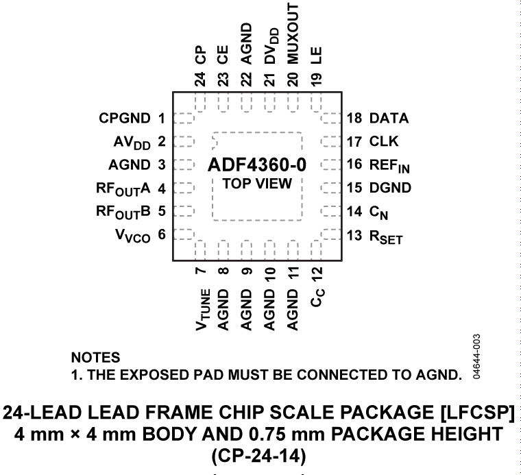 ADF4360-6 product image