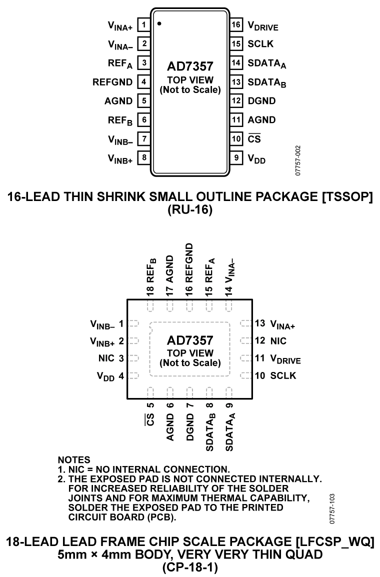 AD7357 product image
