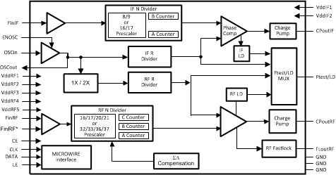 LMX2486 product image