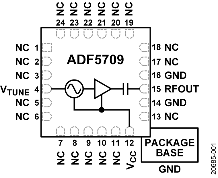 ADF5709 ADF5709