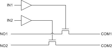 TS5A23166 product image