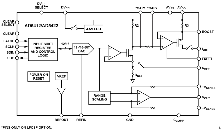 AD5412 product image