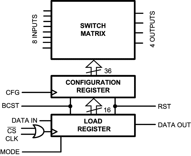 LMH6580 product image