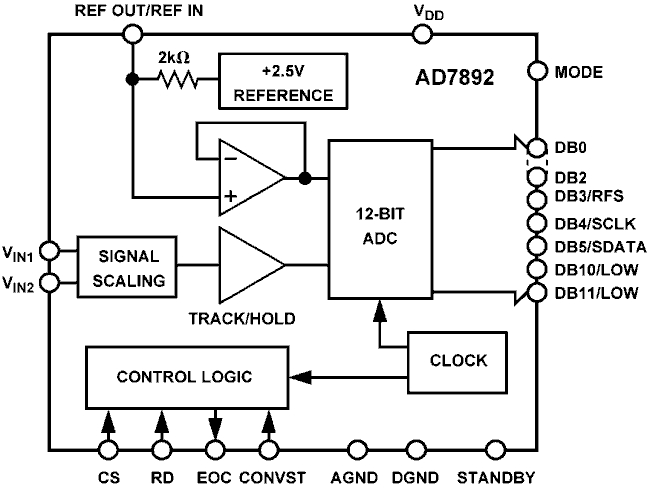 AD7892 product image