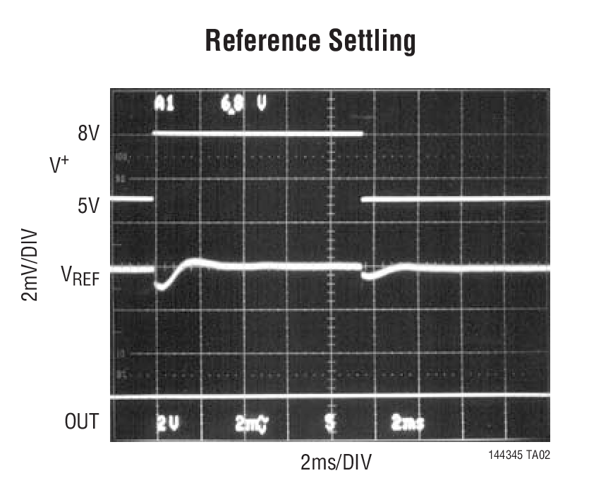 LTC1443 product image